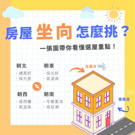 屬羊房子座向|【屬羊房屋座向】屬羊住房朝哪方向最好？掌握這3個風水關鍵，。